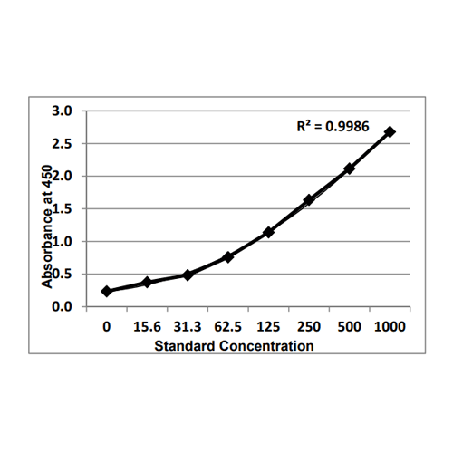 KRIBIOLISA&trade; GCSF (Filgrastim) ELISA, rat serum and plasma