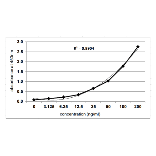 KRIBIOLISA E.coli HCP (Generic Coverage) ELISA
