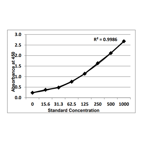 KRIBIOLISA Pichia Pastoris (Wide Coverage) HCP ELISA