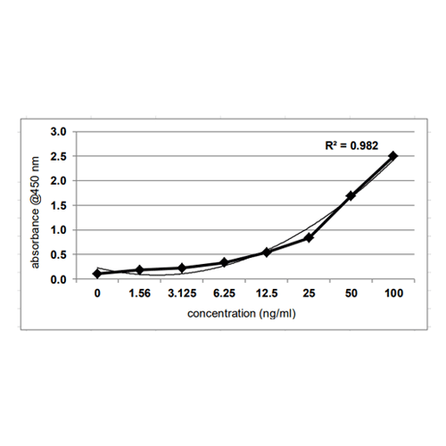 KRIBIOLISA Human Serum Albumin ELISA