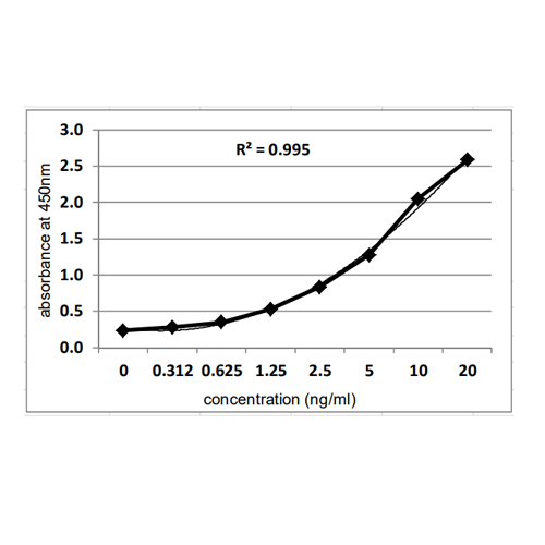 KRIBIOLISA Vero HCP (Generic Coverage) ELISA