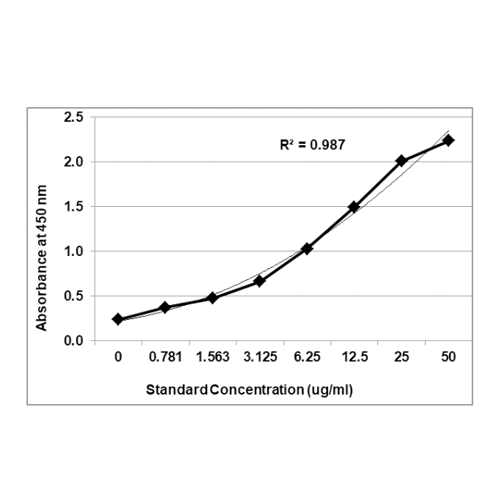 KRIBIOLISA Emicizumab (HEMLIBRA) ELISA