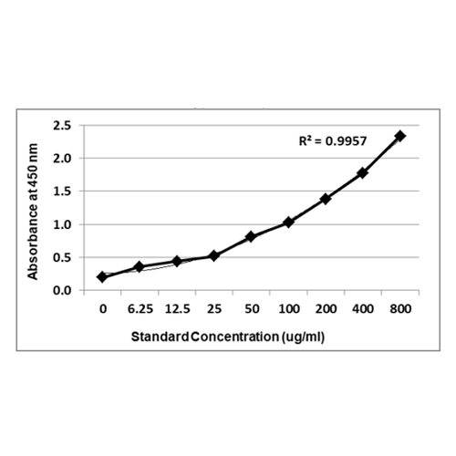 KRIBIOLISA&trade; CRM197 ELISA