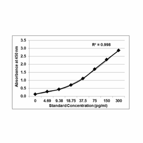 PrecisionBind Human Interleukin 1 Beta (IL-1B / IL1b) ELISA
