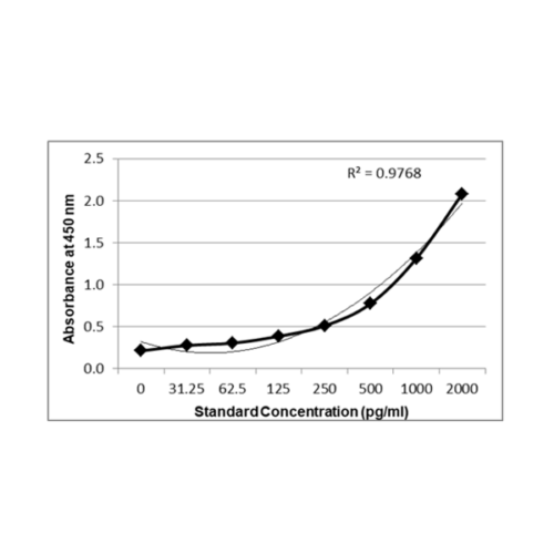 PrecisionBind Human Interleukin 4 / IL-4 / Interleukin-4 ELISA