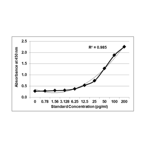 PrecisionBind Human Interleukin 6 / IL-6 / Interleukin-6 ELISA