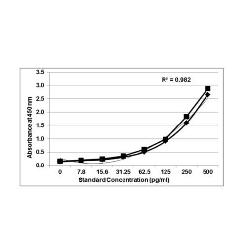 PrecisionBind Human Tumor Necrosis Factor Alpha (TNF-Alpha / TNFa / TNA-alpha / TNFA) ELISA