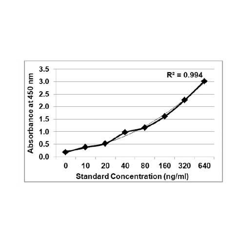 KRIBIOLISA Anti-Filgrastim (GCSF) ELISA