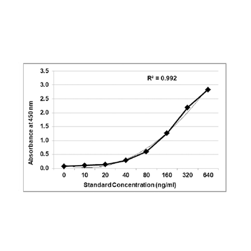 KRIBIOLISA Natalizumab (TYSABRI) ELISA
