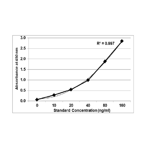 KRIBIOLISA Denosumab (PROLIA/XGEVA) ELISA