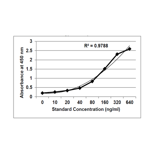 KRIBIOLISA Durvalumab (IMFINZI) ELISA