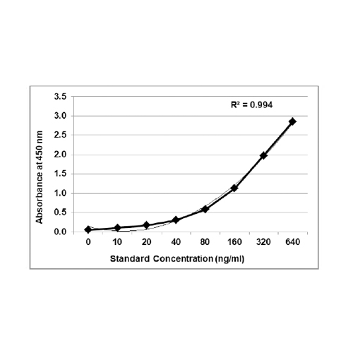 KRIBIOLISA Nivolumab (OPDIVO) ELISA