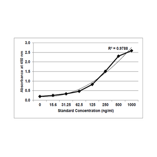 KRIBIOLISA Certolizumab Pegol (CIMZIA) ELISA