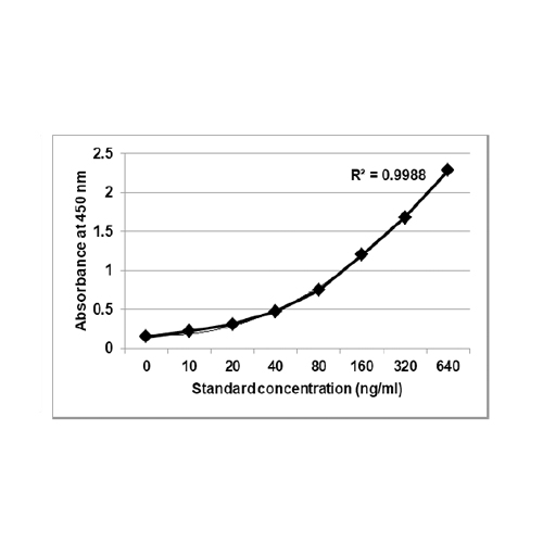 KRIBIOLISA Avelumab ELISA