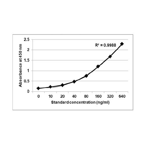 KRIBIOLISA Canakinumab (ILARIS) ELISA