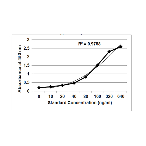 KRIBIOLISA Ramucirumab (CYRAMZA) ELISA