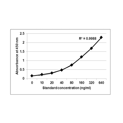 KRIBIOLISA Anti Cetuximab (ERBITUX) ELISA
