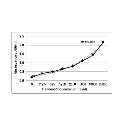 KRIBIOLISA Anti Omalizumab (XOLAIR) ELISA