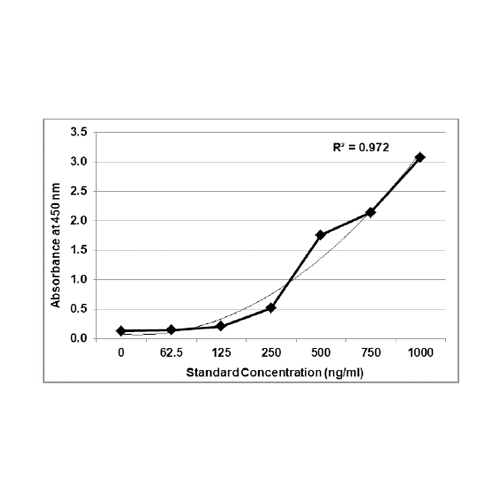 KRIBIOLISA Anti Denosumab (PROLIA) ELISA