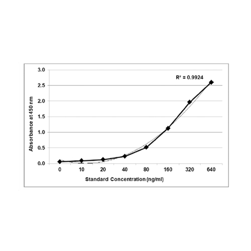 KRIBIOLISA Anti Nivolumab (OPDIVO) ELISA