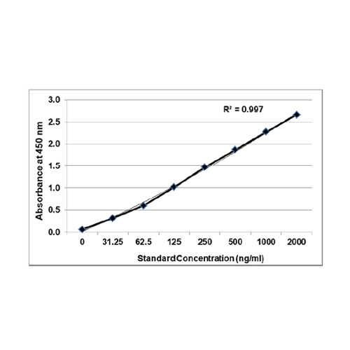 KRIBIOLISA Anti Vedolizumab (ENTYVIO) ELISA
